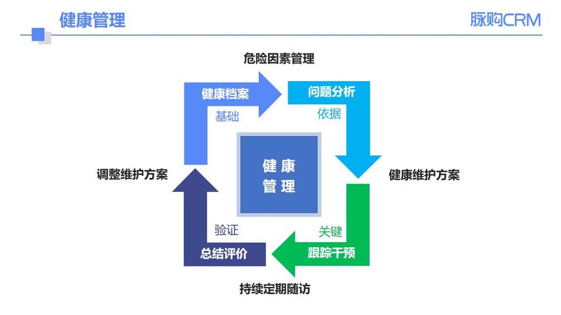 选择体检机构时，要关注以下资质：