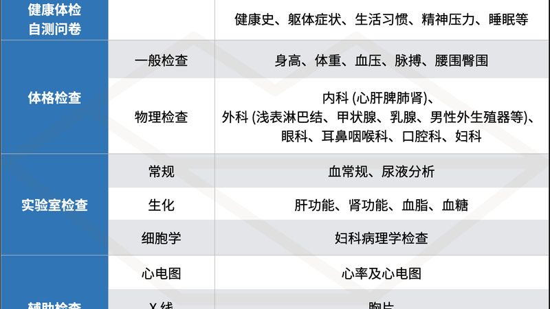 职业体检代理加盟政策对比